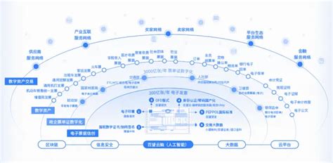 发挥数据要素乘数效应，推进实体经济和数字经济深度融合新浪科技新浪网