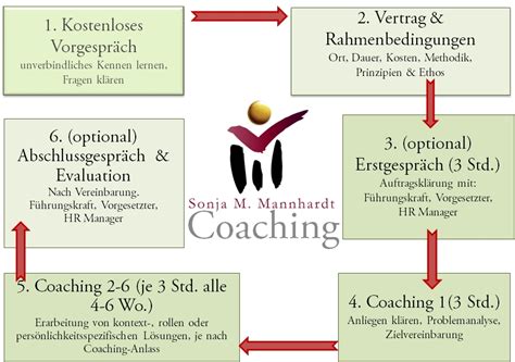 Coaching In 6 Schritten Zum Ziel Sonja Mannhardt