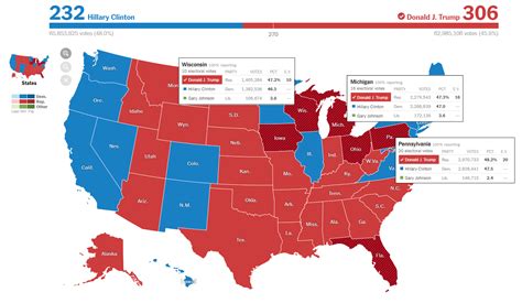 Elecciones En Los Estados Unidos Qué Decidirá El Resultado Sigmados