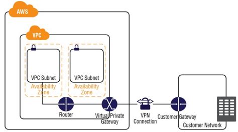 Amazon Aws Knowledgeshop