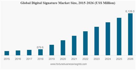 Best Electronic Signature Software In 2023 Agile CRM Blog