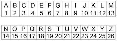 Image result for coded alphabet | Coding, Letters to numbers, Indiana jones