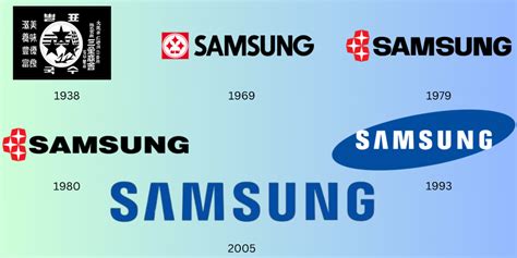 Samsung Logo Evolution: History and Design Explained