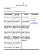 Cj Module Six Practice Activity Template Docx Cj Module Six