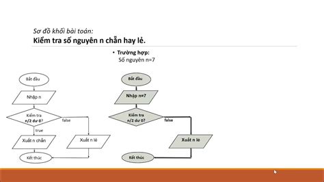 Thuật Toán Kiểm Tra Số Nguyên Tố Phương Pháp Và ứng Dụng