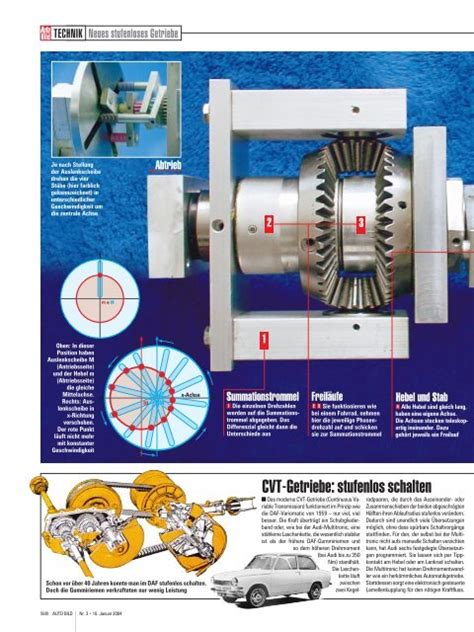 Cvt Getriebe Stufenlos Schalten He Log