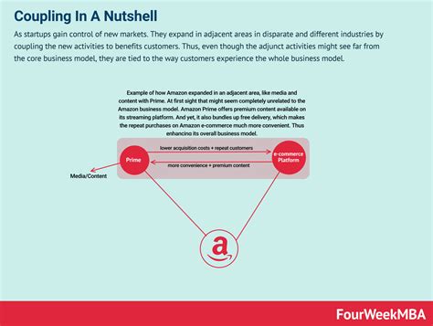 What Is Decoupling And Why It Matters In Business - FourWeekMBA