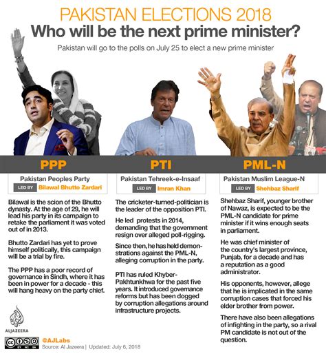 Pakistan Election Results Seats The Main Candidates In This Years