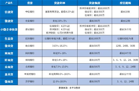 2024年最新银行经营贷款产品盘点（背景、利率、额度、期限等） 希财网