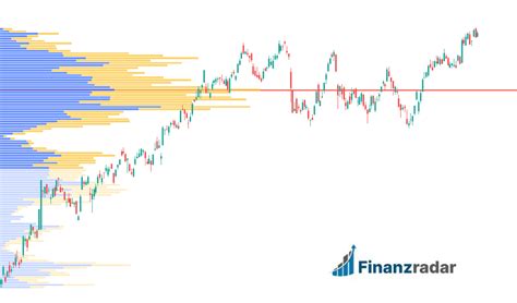 Orderflow Trading Strategie Lernen Profitabel Handeln