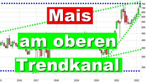 Mais Vor Dem Ausbruch Charttechnik Aktienanalyse Aktien Investieren