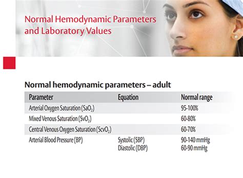 Normal hemodynamic parameters and laboratory values