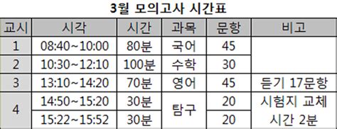 고1 수학 주제 수학공부 하기 싫을 땐 이것을 보세요