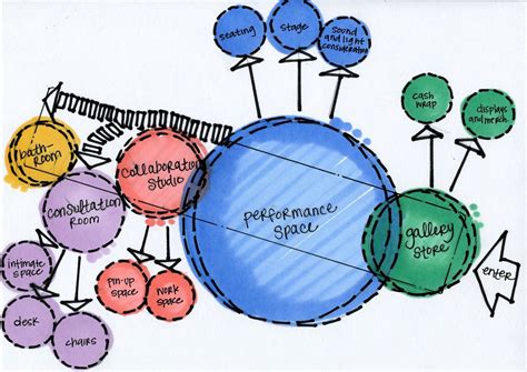 Bubble Diagram Space Planning Trevor Walker