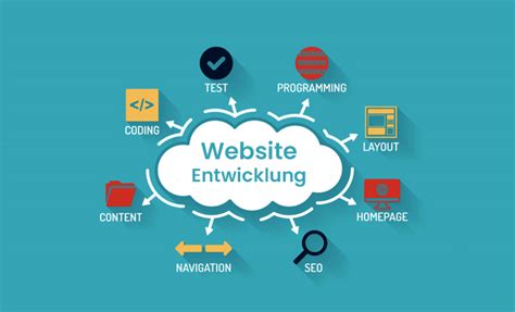 Website Design Oder In Die Website Entwicklung Einsteigen Software