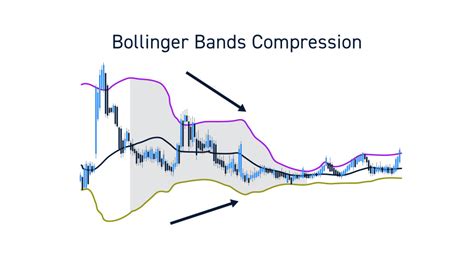 Bollinger Bands What They Are And How To Use Them