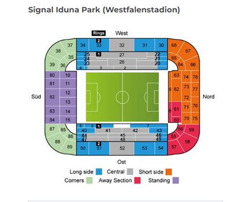 Signal Iduna Park A Casa Do Borussia Dortmund Conhe A O Mundo Do