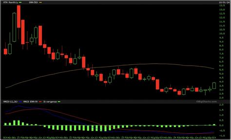 Silvers Historic Upside Breakout Now Unfolding King World News