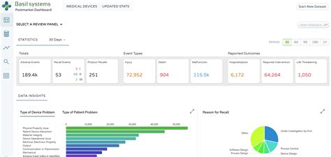 Post Market Surveillance Dashboard Medical Device Academy