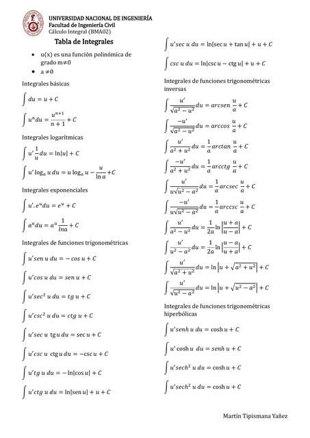 Tabla De Integrales I Mart N Ya Ez Udocz