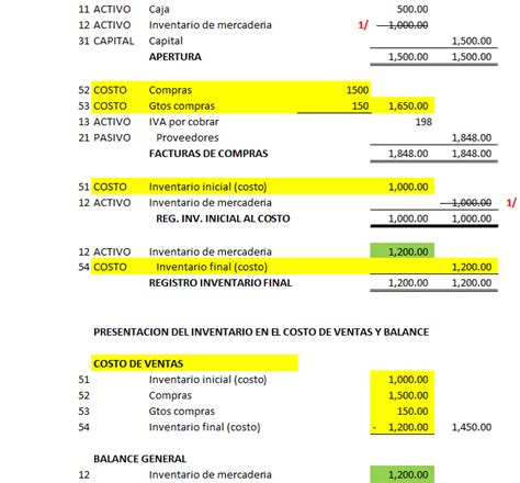 Asiento De Costo De Ventas Trucos De Diamante Contador Preguntas