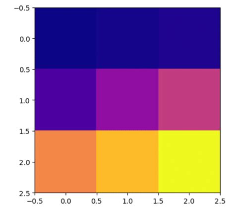 How To Plot Numpy Arrays With Matplotlib And Seaborn