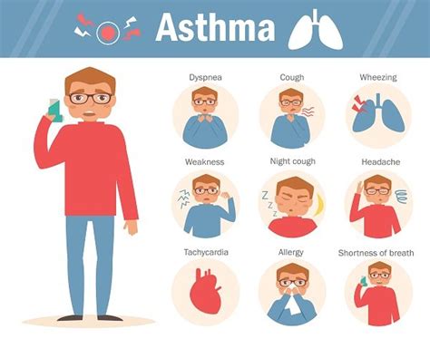 Asthma Its Early Signs And Symptoms Diseasefix