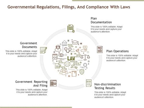 Governmental Regulations Filings And Compliance With Laws Example Of