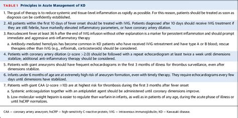 Table From Kawasaki Disease Semantic Scholar