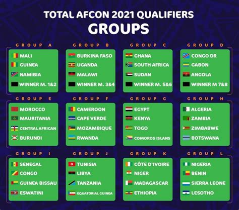 Draw for 2021 Africa Cup of Nations