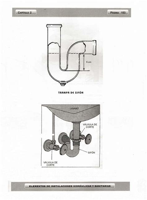 Abc De Instalaciones De Gas Hidraulicas Y Sanitarias By Jesus Fidencio