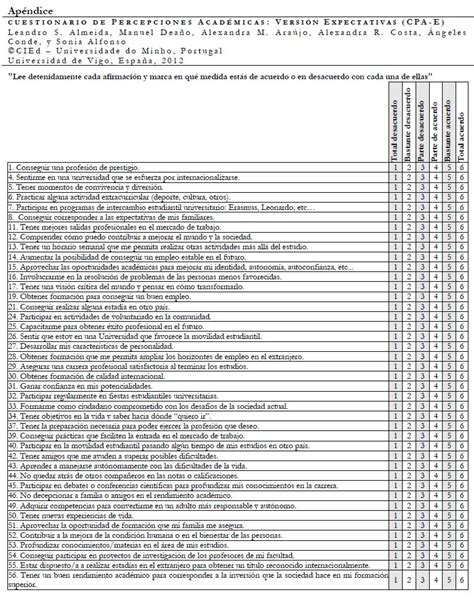 Propiedades Psicométricas Del Cuestionario De Percepciones Académicas