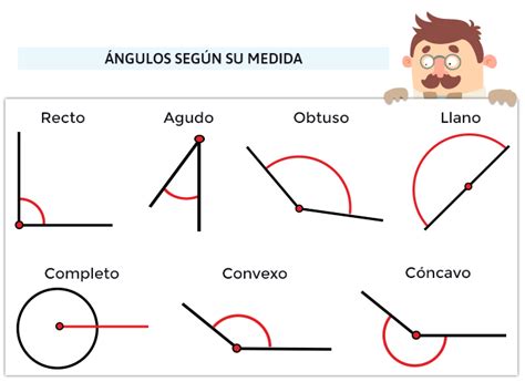 Tipos De Ángulos Diferencias Entre Cada Uno Cuadro Comparativo