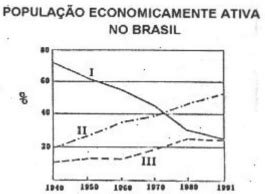 AIO Analise O Grafico Acima E Identifique As Linhas Que