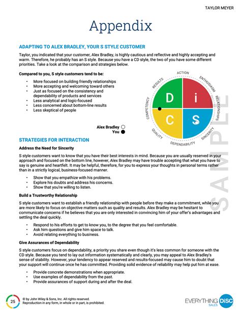 Everything Disc Sales Profile Disc Assessments