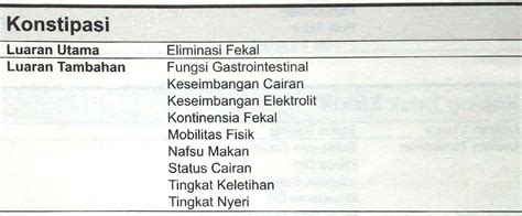 D0049 Konstipasi Sdki Standart Diagnosis Keperawatan Indonesia