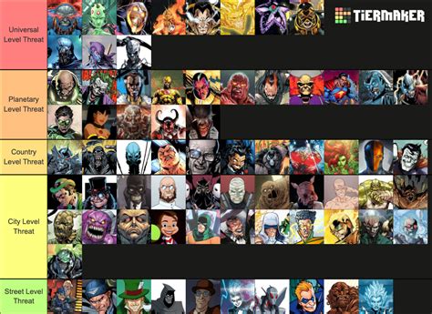 [Discussion] Ranking DC Villains based on threat levels. Do you guys ...