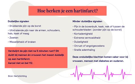 Waarom Hartinfarcten Bij Vrouwen Vaak Gemist Worden Ik Had Atypische