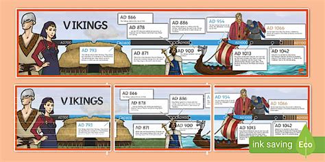 Editable Viking Display Timeline Lehrer Gemacht Twinkl