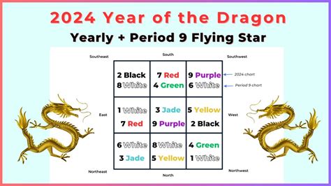 2024 Year Of The Dragon Period 9 Flying Star Feng Shui YouTube