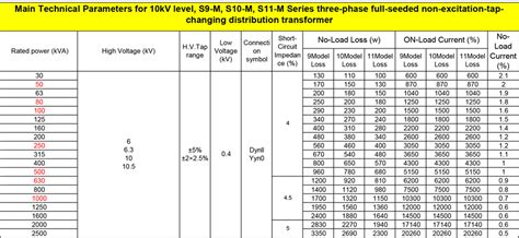 kv level weifan electrical technology