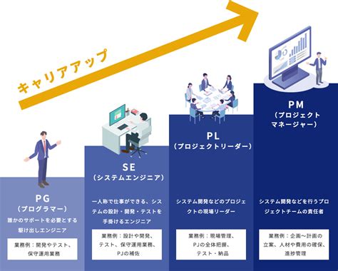 キャリアパス 【中途採用】 株式会社スタイル・フリー