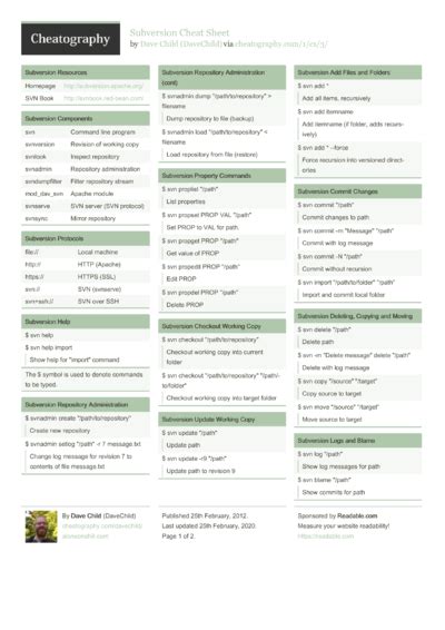 Bazaar Version Control System Cheat Sheet By Deleted Download Free