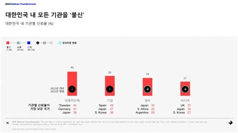 Pr 브리핑 4월 2023년 홍보의 모든 것