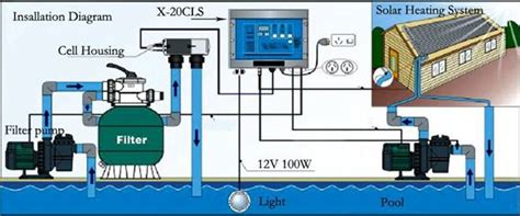 Swimming Pool Dehumidifier Systems Control Wiring Diagram Pl