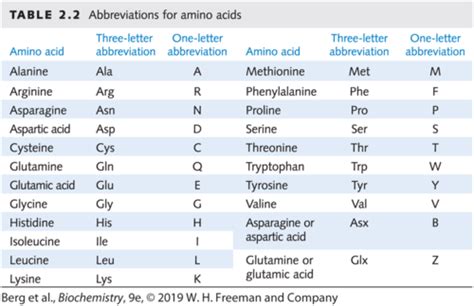 Biochemistry Amino Acids Flashcards Quizlet