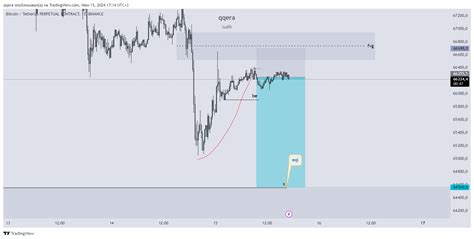 BINANCE BTCUSDT P Chart Image By Qqera TradingView