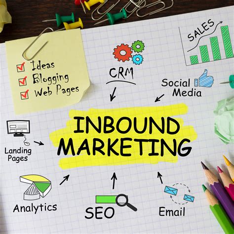 InBound Marketing E Content Strategy Come Creare Una Strategia Efficace