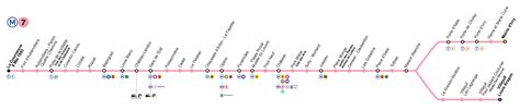 Métro Paris Ligne 7 Plan Itinéraire Et Horaires De Passage