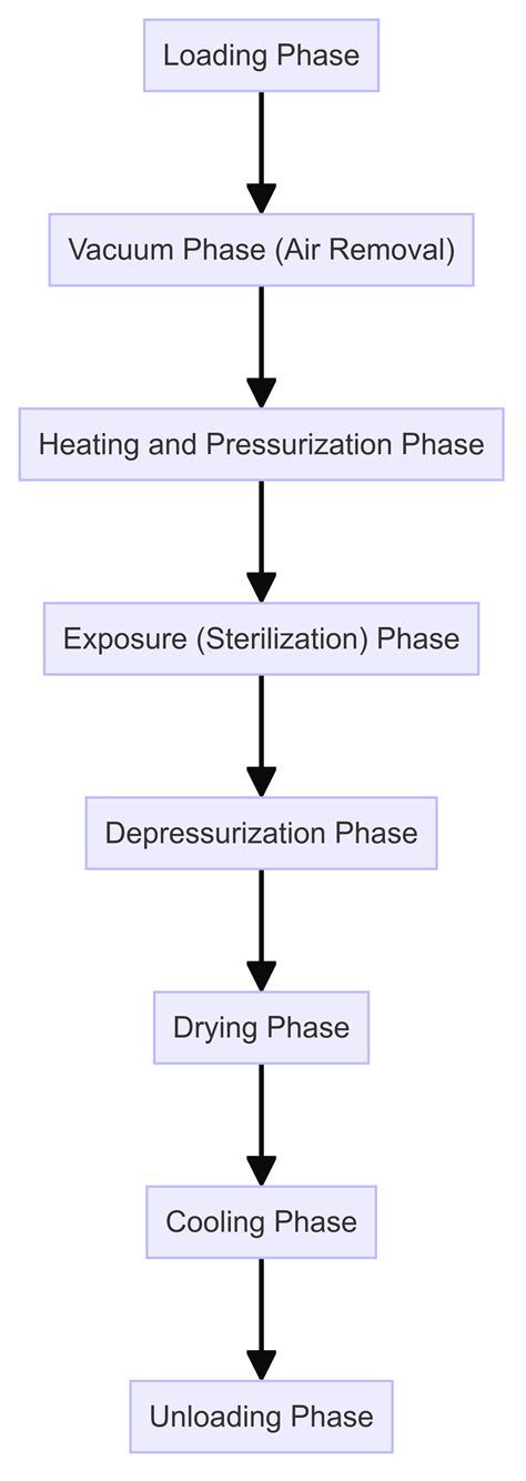 How does an autoclave work and how to maintain it